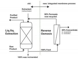 reverse osmosis for extraction solution recycling