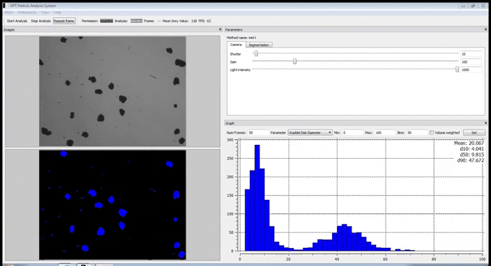 particle size distribution by dynamic image analysis